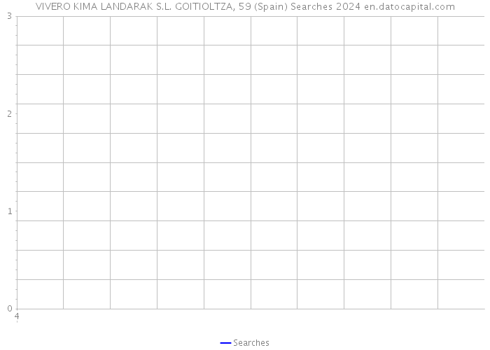 VIVERO KIMA LANDARAK S.L. GOITIOLTZA, 59 (Spain) Searches 2024 