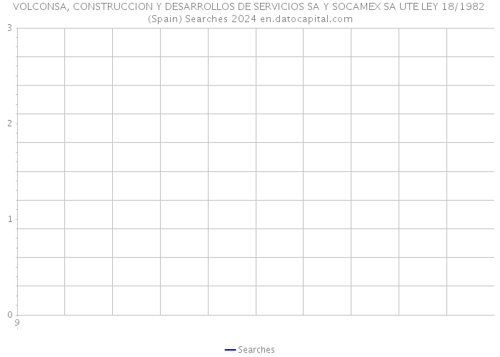 VOLCONSA, CONSTRUCCION Y DESARROLLOS DE SERVICIOS SA Y SOCAMEX SA UTE LEY 18/1982 (Spain) Searches 2024 