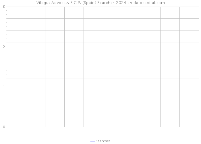 Vilagut Advocats S.C.P. (Spain) Searches 2024 