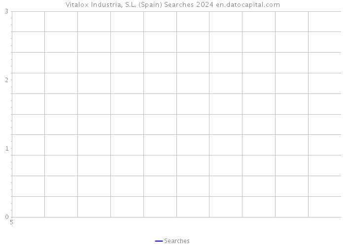 Vitalox Industria, S.L. (Spain) Searches 2024 