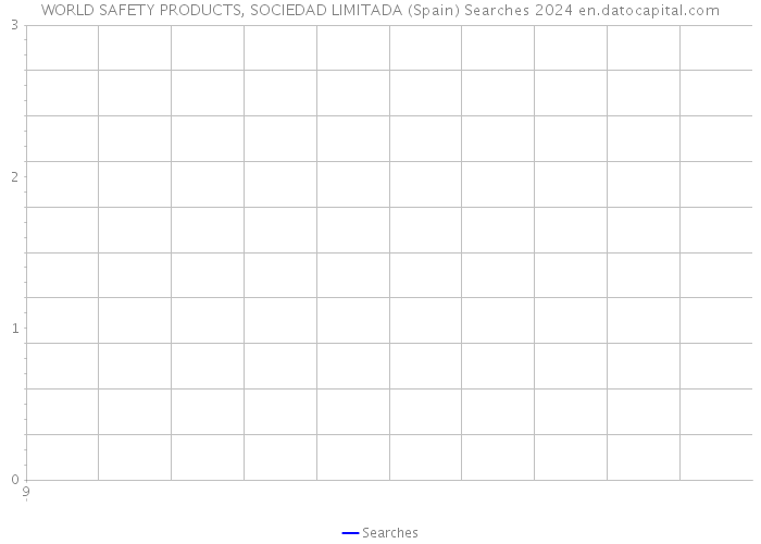 WORLD SAFETY PRODUCTS, SOCIEDAD LIMITADA (Spain) Searches 2024 
