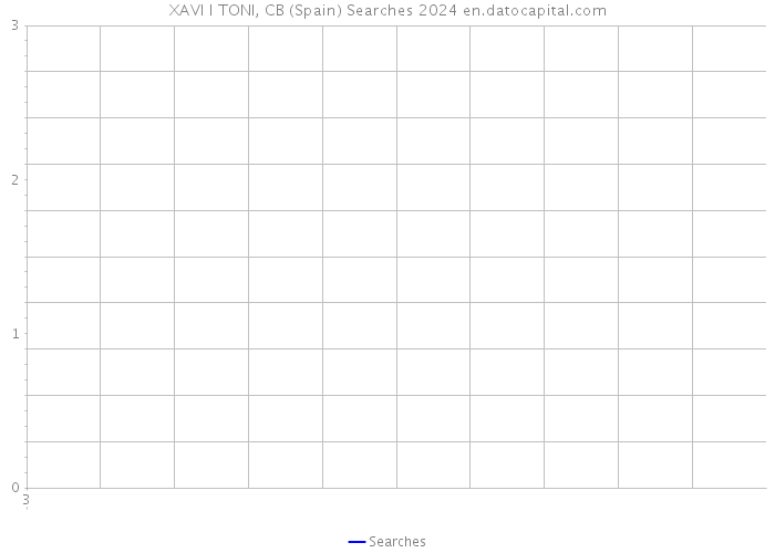 XAVI I TONI, CB (Spain) Searches 2024 