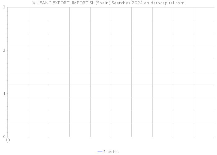 XU FANG EXPORT-IMPORT SL (Spain) Searches 2024 