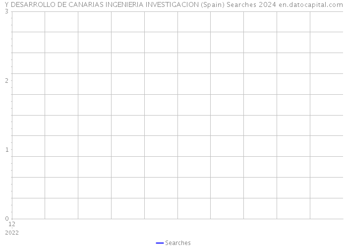 Y DESARROLLO DE CANARIAS INGENIERIA INVESTIGACION (Spain) Searches 2024 