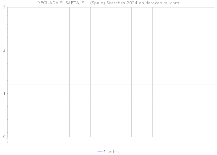 YEGUADA SUSAETA, S.L. (Spain) Searches 2024 