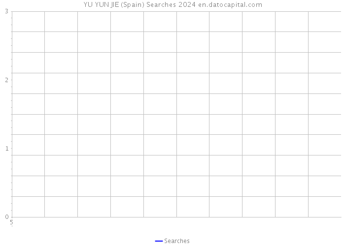 YU YUN JIE (Spain) Searches 2024 