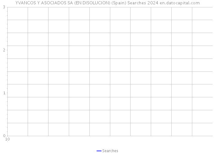 YVANCOS Y ASOCIADOS SA (EN DISOLUCION) (Spain) Searches 2024 