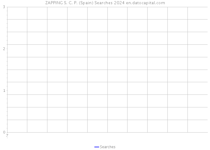 ZAPPING S. C. P. (Spain) Searches 2024 