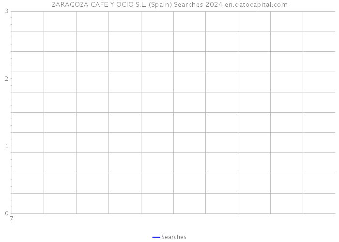 ZARAGOZA CAFE Y OCIO S.L. (Spain) Searches 2024 