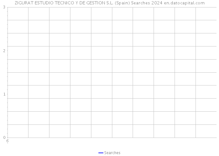 ZIGURAT ESTUDIO TECNICO Y DE GESTION S.L. (Spain) Searches 2024 