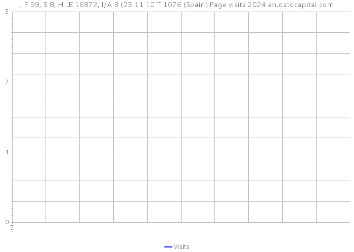 , F 99, S 8, H LE 16872, I/A 3 (23 11 10 T 1076 (Spain) Page visits 2024 