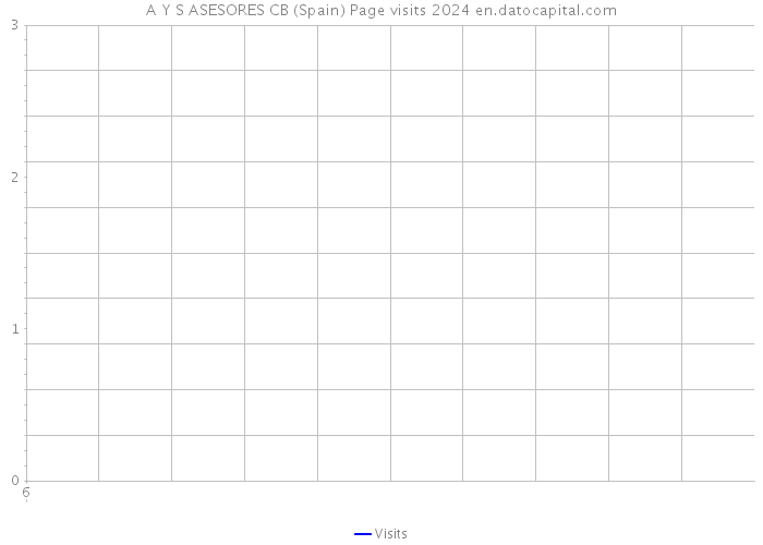 A Y S ASESORES CB (Spain) Page visits 2024 