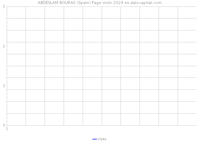 ABDESLAM BOURAK (Spain) Page visits 2024 