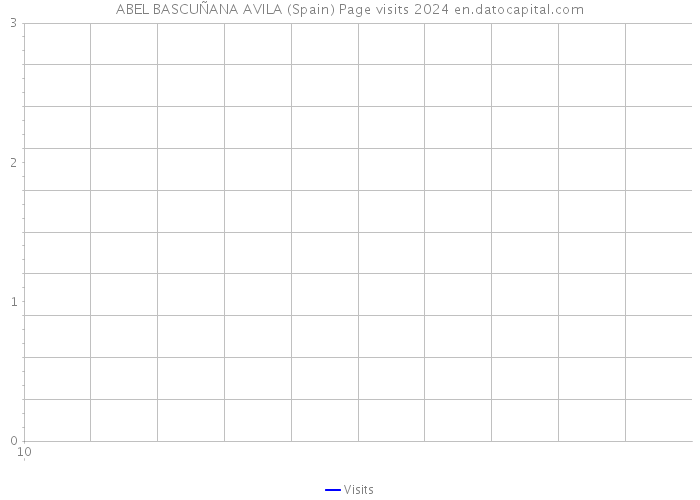 ABEL BASCUÑANA AVILA (Spain) Page visits 2024 