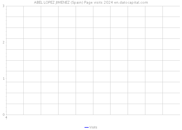 ABEL LOPEZ JIMENEZ (Spain) Page visits 2024 