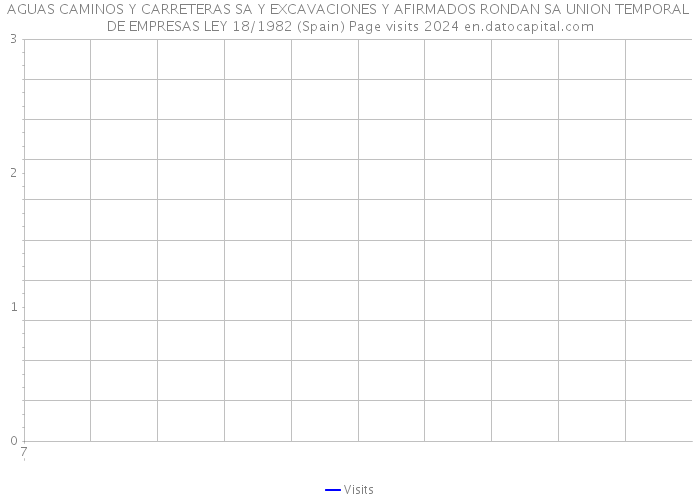 AGUAS CAMINOS Y CARRETERAS SA Y EXCAVACIONES Y AFIRMADOS RONDAN SA UNION TEMPORAL DE EMPRESAS LEY 18/1982 (Spain) Page visits 2024 