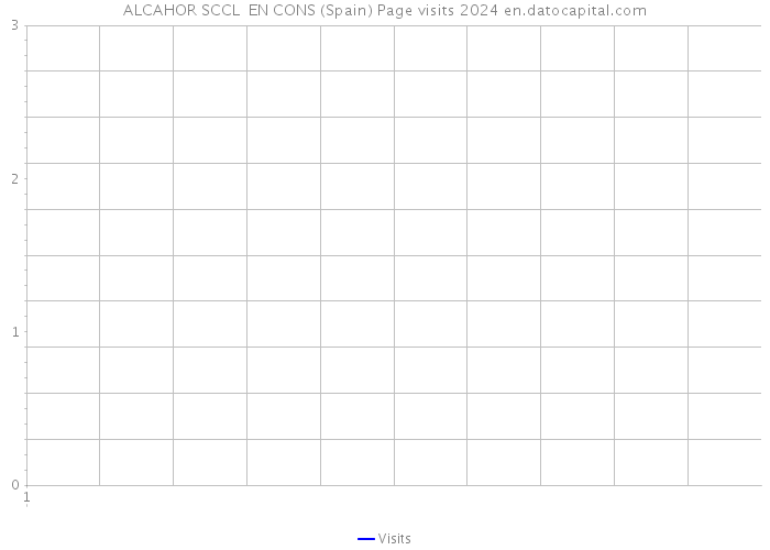 ALCAHOR SCCL EN CONS (Spain) Page visits 2024 