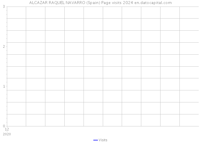 ALCAZAR RAQUEL NAVARRO (Spain) Page visits 2024 