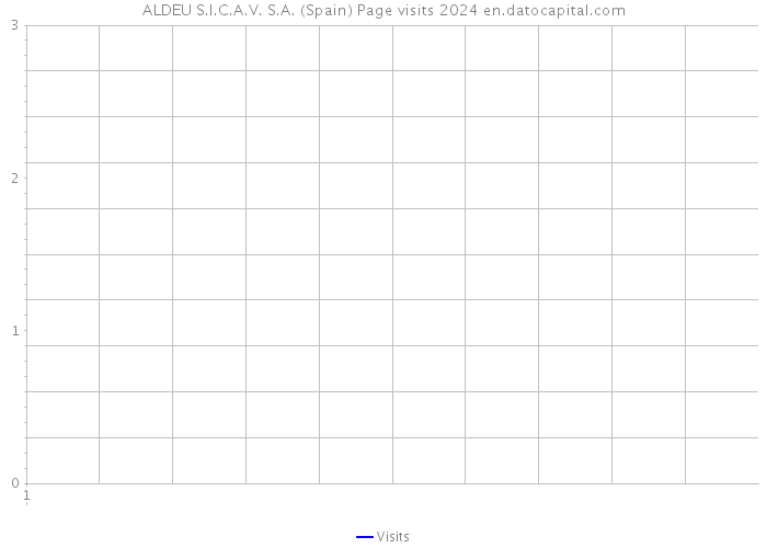 ALDEU S.I.C.A.V. S.A. (Spain) Page visits 2024 