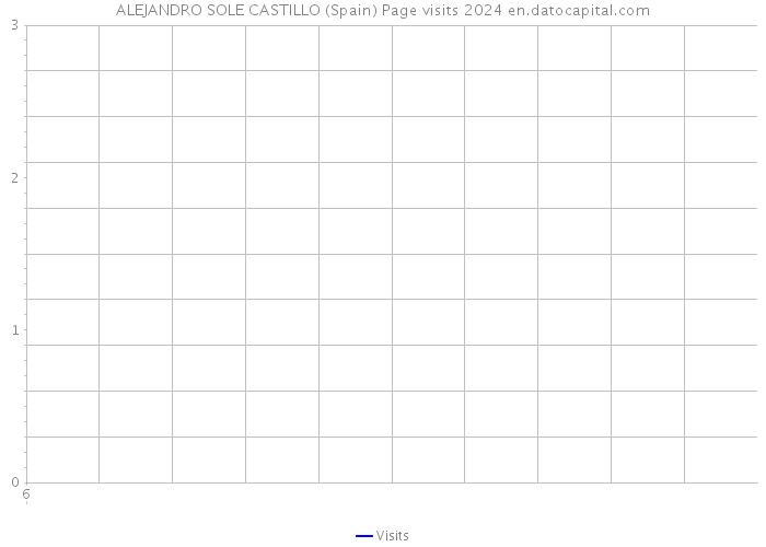 ALEJANDRO SOLE CASTILLO (Spain) Page visits 2024 