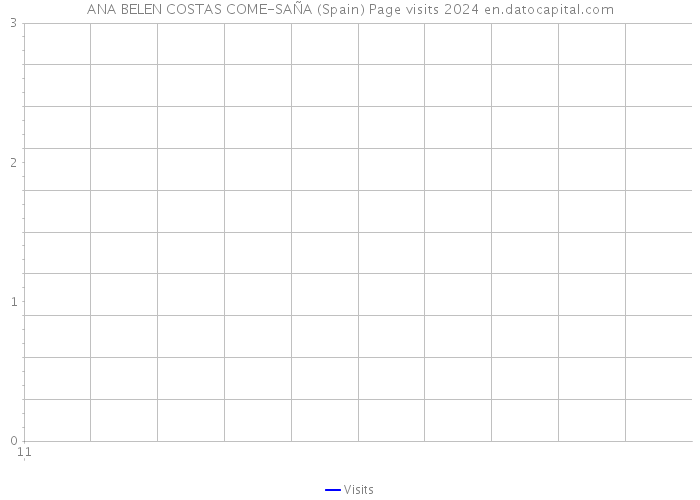 ANA BELEN COSTAS COME-SAÑA (Spain) Page visits 2024 