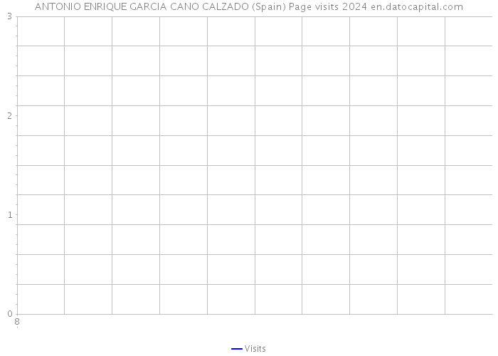 ANTONIO ENRIQUE GARCIA CANO CALZADO (Spain) Page visits 2024 