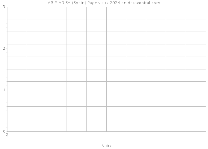 AR Y AR SA (Spain) Page visits 2024 