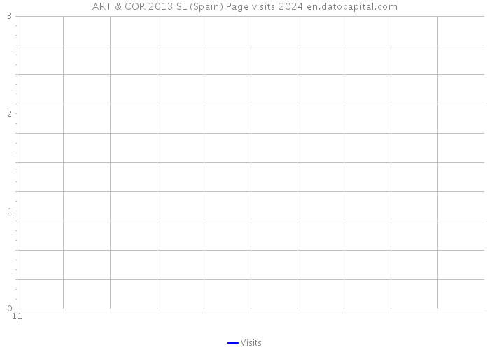 ART & COR 2013 SL (Spain) Page visits 2024 