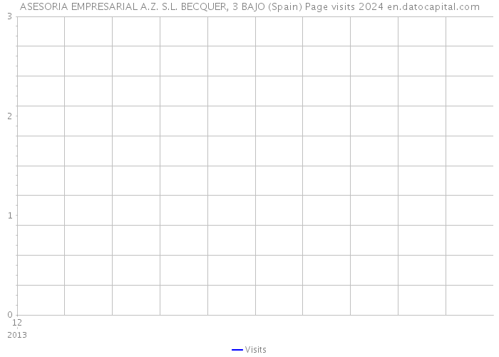 ASESORIA EMPRESARIAL A.Z. S.L. BECQUER, 3 BAJO (Spain) Page visits 2024 