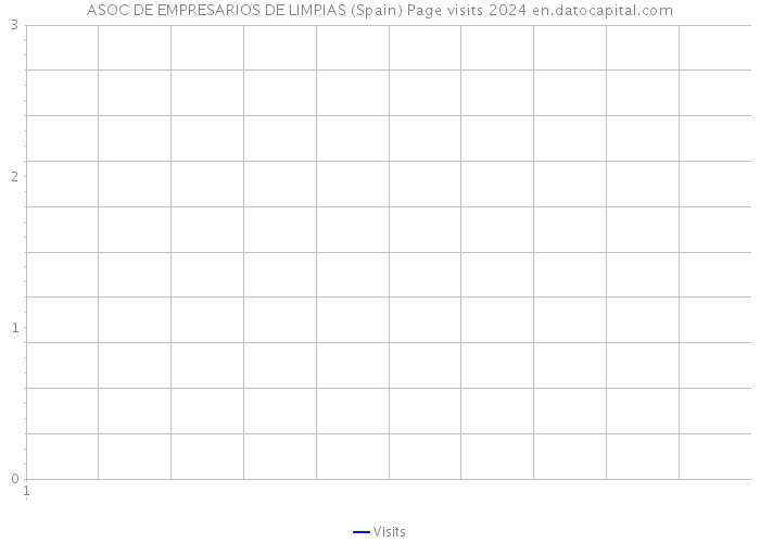 ASOC DE EMPRESARIOS DE LIMPIAS (Spain) Page visits 2024 