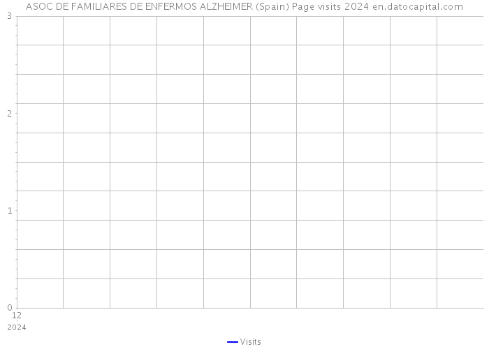ASOC DE FAMILIARES DE ENFERMOS ALZHEIMER (Spain) Page visits 2024 