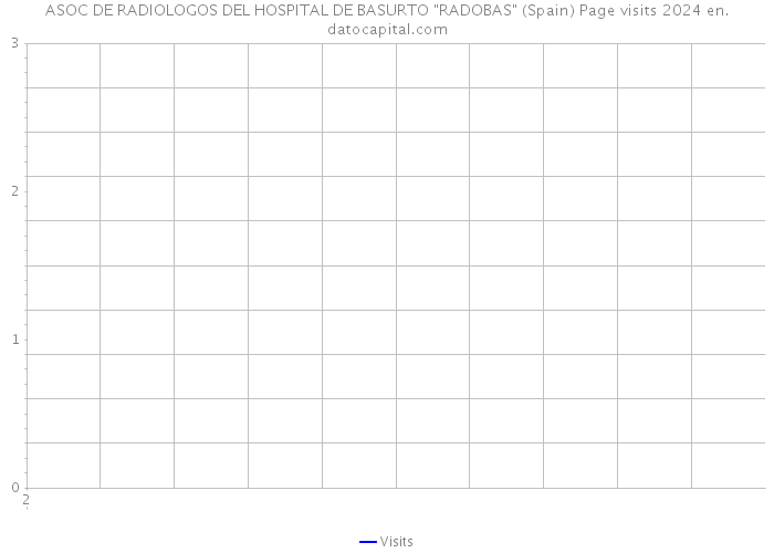 ASOC DE RADIOLOGOS DEL HOSPITAL DE BASURTO 