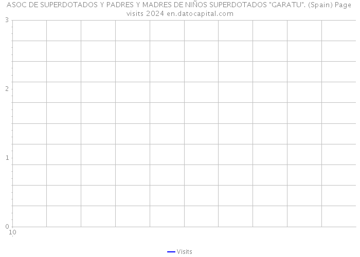 ASOC DE SUPERDOTADOS Y PADRES Y MADRES DE NIÑOS SUPERDOTADOS 