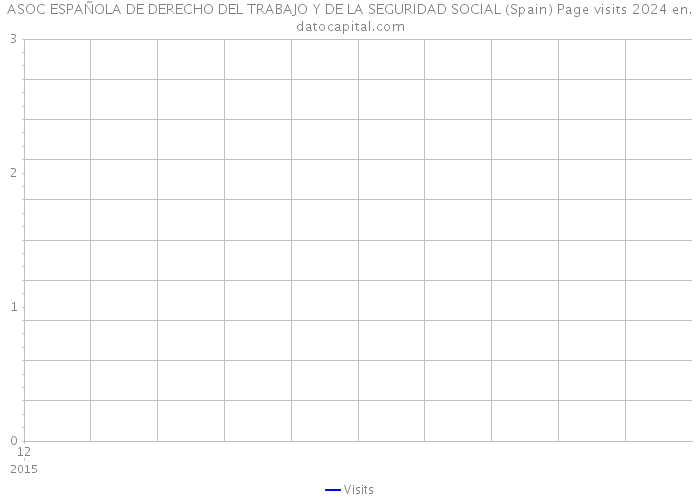 ASOC ESPAÑOLA DE DERECHO DEL TRABAJO Y DE LA SEGURIDAD SOCIAL (Spain) Page visits 2024 