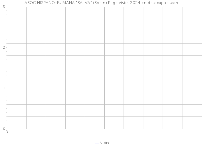 ASOC HISPANO-RUMANA 