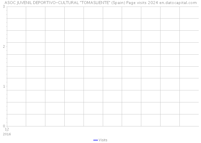 ASOC JUVENIL DEPORTIVO-CULTURAL 