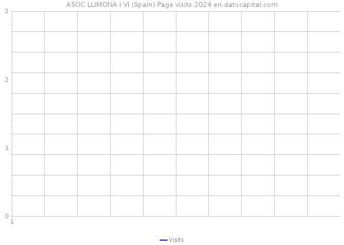 ASOC LLIMONA I VI (Spain) Page visits 2024 