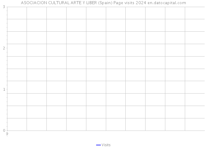 ASOCIACION CULTURAL ARTE Y LIBER (Spain) Page visits 2024 