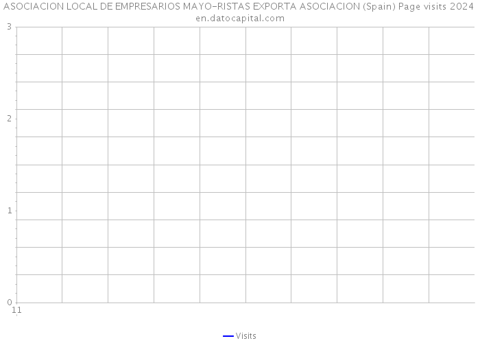 ASOCIACION LOCAL DE EMPRESARIOS MAYO-RISTAS EXPORTA ASOCIACION (Spain) Page visits 2024 