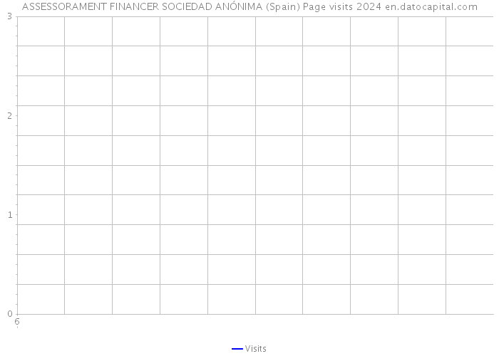 ASSESSORAMENT FINANCER SOCIEDAD ANÓNIMA (Spain) Page visits 2024 