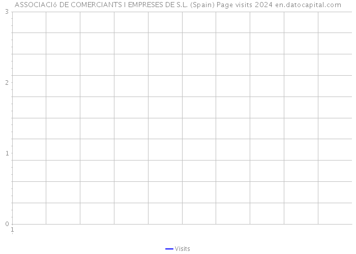 ASSOCIACIó DE COMERCIANTS I EMPRESES DE S.L. (Spain) Page visits 2024 