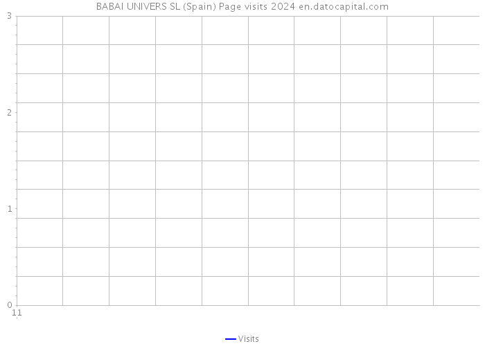 BABAI UNIVERS SL (Spain) Page visits 2024 