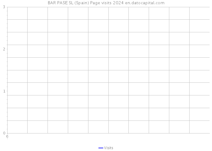 BAR PASE SL (Spain) Page visits 2024 