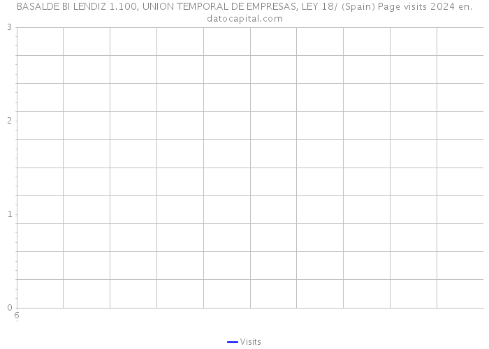 BASALDE BI LENDIZ 1.100, UNION TEMPORAL DE EMPRESAS, LEY 18/ (Spain) Page visits 2024 