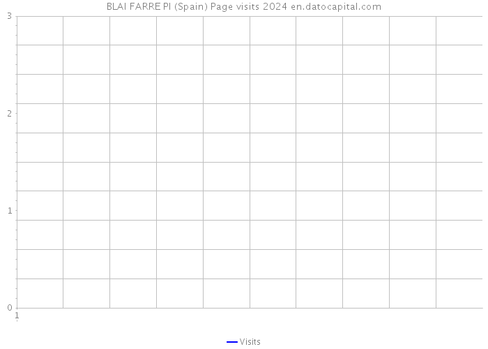 BLAI FARRE PI (Spain) Page visits 2024 