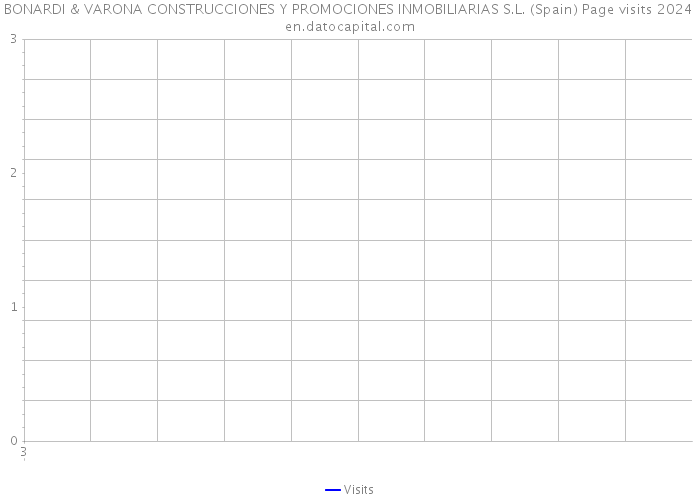BONARDI & VARONA CONSTRUCCIONES Y PROMOCIONES INMOBILIARIAS S.L. (Spain) Page visits 2024 