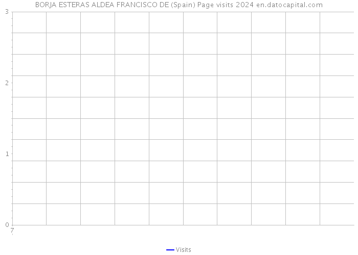 BORJA ESTERAS ALDEA FRANCISCO DE (Spain) Page visits 2024 