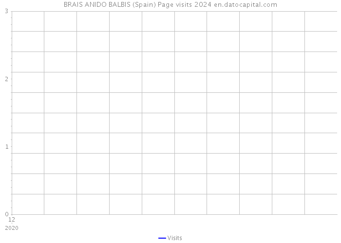 BRAIS ANIDO BALBIS (Spain) Page visits 2024 