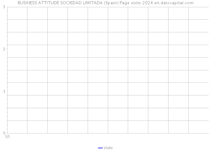 BUSINESS ATTITUDE SOCIEDAD LIMITADA (Spain) Page visits 2024 