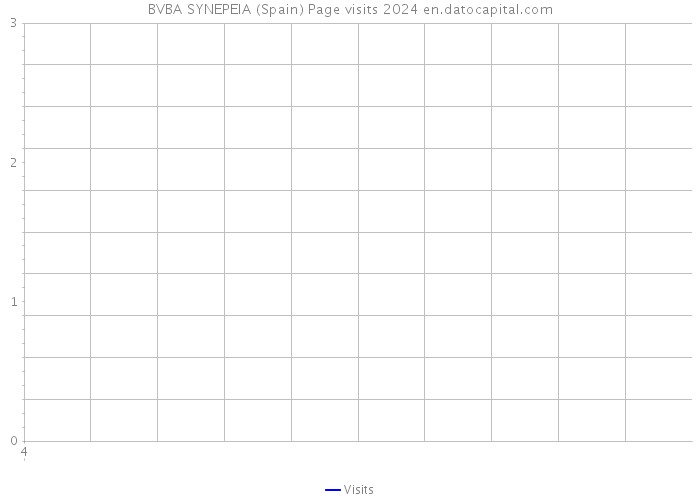 BVBA SYNEPEIA (Spain) Page visits 2024 